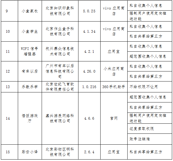 工信部通报侵害用户权益的APP 智慧树、旅行世界在列