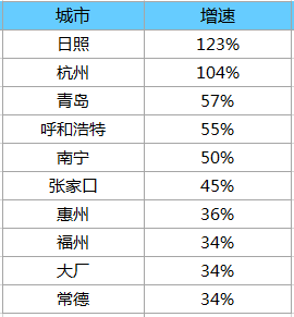 怀来取消限购“乌龙”背后：张家口房价下行，抢房变抢客