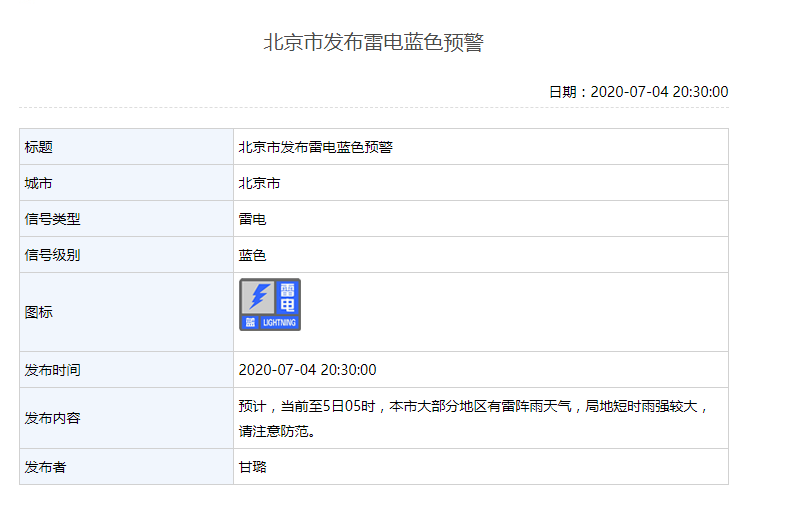 北京市发布雷电蓝色预警