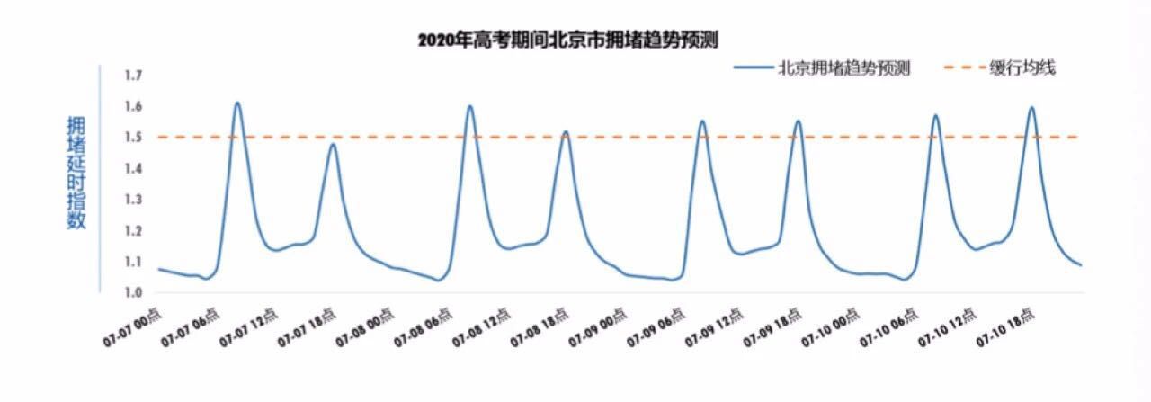 北京高考期间最全出行攻略！送考车辆违反限号不处罚