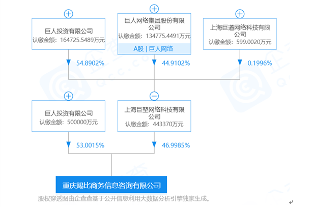 巨人网络四年腾挪曲线收购playtika 谁的盛宴 财经 新京报网