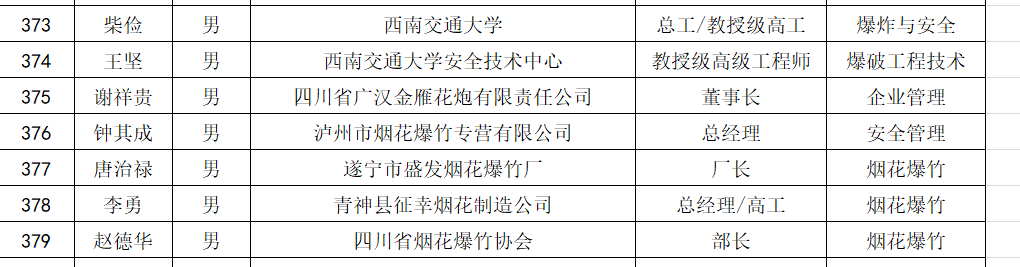 广汉涉事鞭炮厂：去年发生燃爆 实控人曾为安全生产专家
