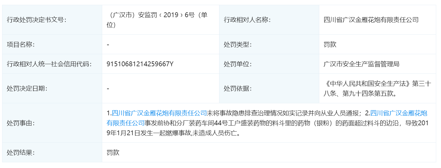 广汉涉事鞭炮厂：去年发生燃爆 实控人曾为安全生产专家