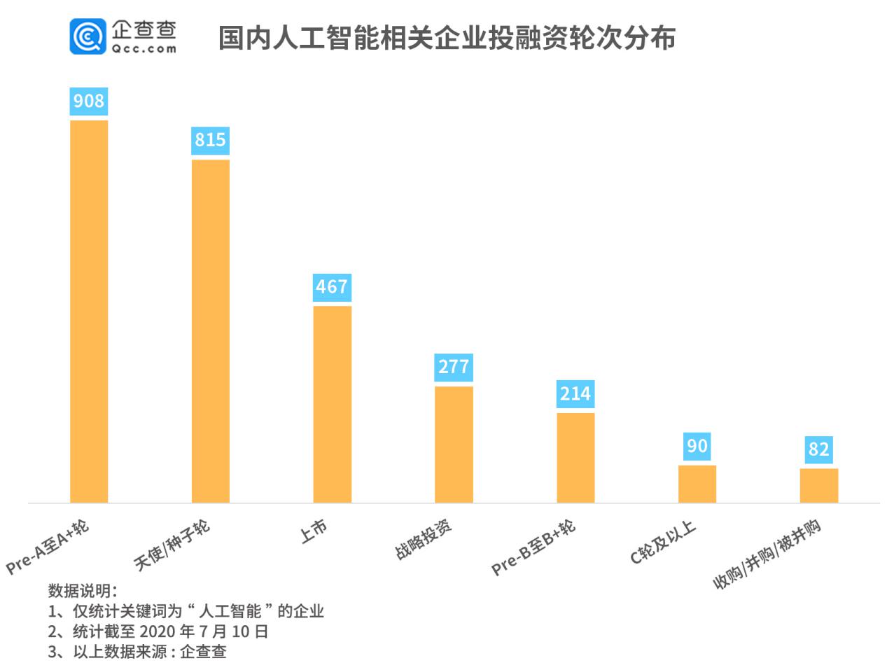 人工智能大步跃升！相关企业注册量二季度同比增413%