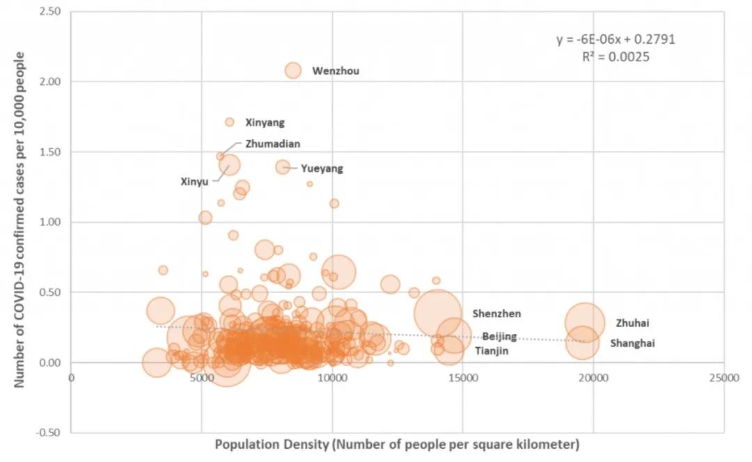 大城市应为病毒扩散“背锅”？疫情防控并不是地理问题