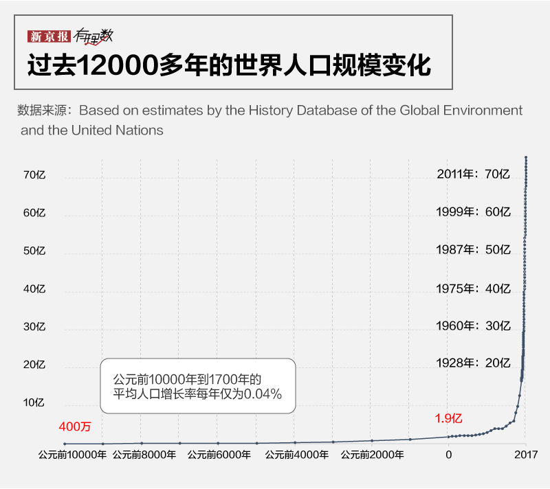 世界上人口最多的大洲_世界7大洲人口:亚洲为45.5亿人,高居第一!