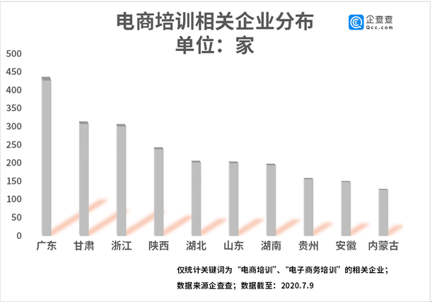 电商培训进乡村：相关企业注册量二季度环比增54.2%