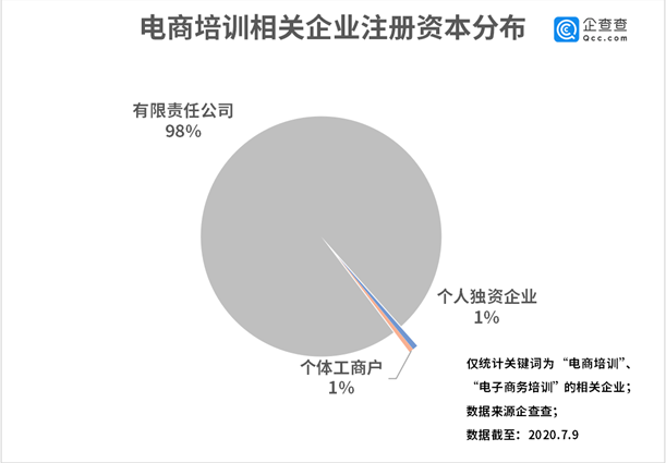 电商培训进乡村：相关企业注册量二季度环比增54.2%