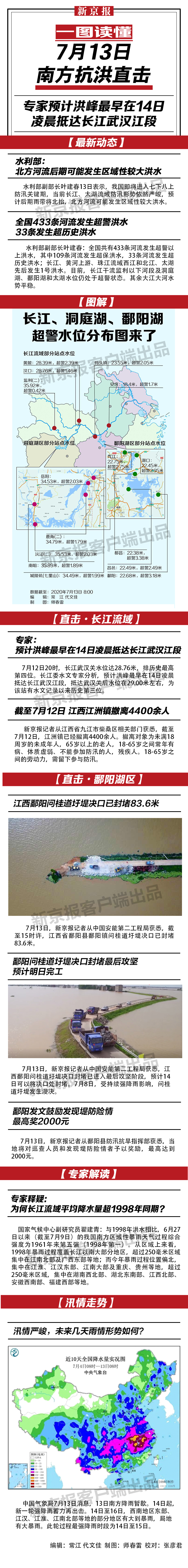一图速览丨7月13日南方抗洪进展