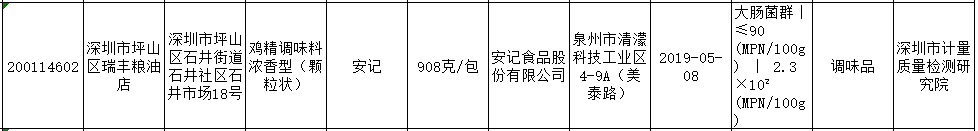 安记食品1批次鸡精大肠菌群超标，曾多次上抽检“黑榜”