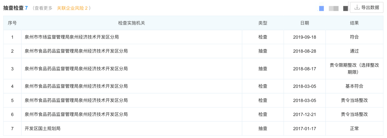 安记食品1批次鸡精大肠菌群超标，曾多次上抽检“黑榜”
