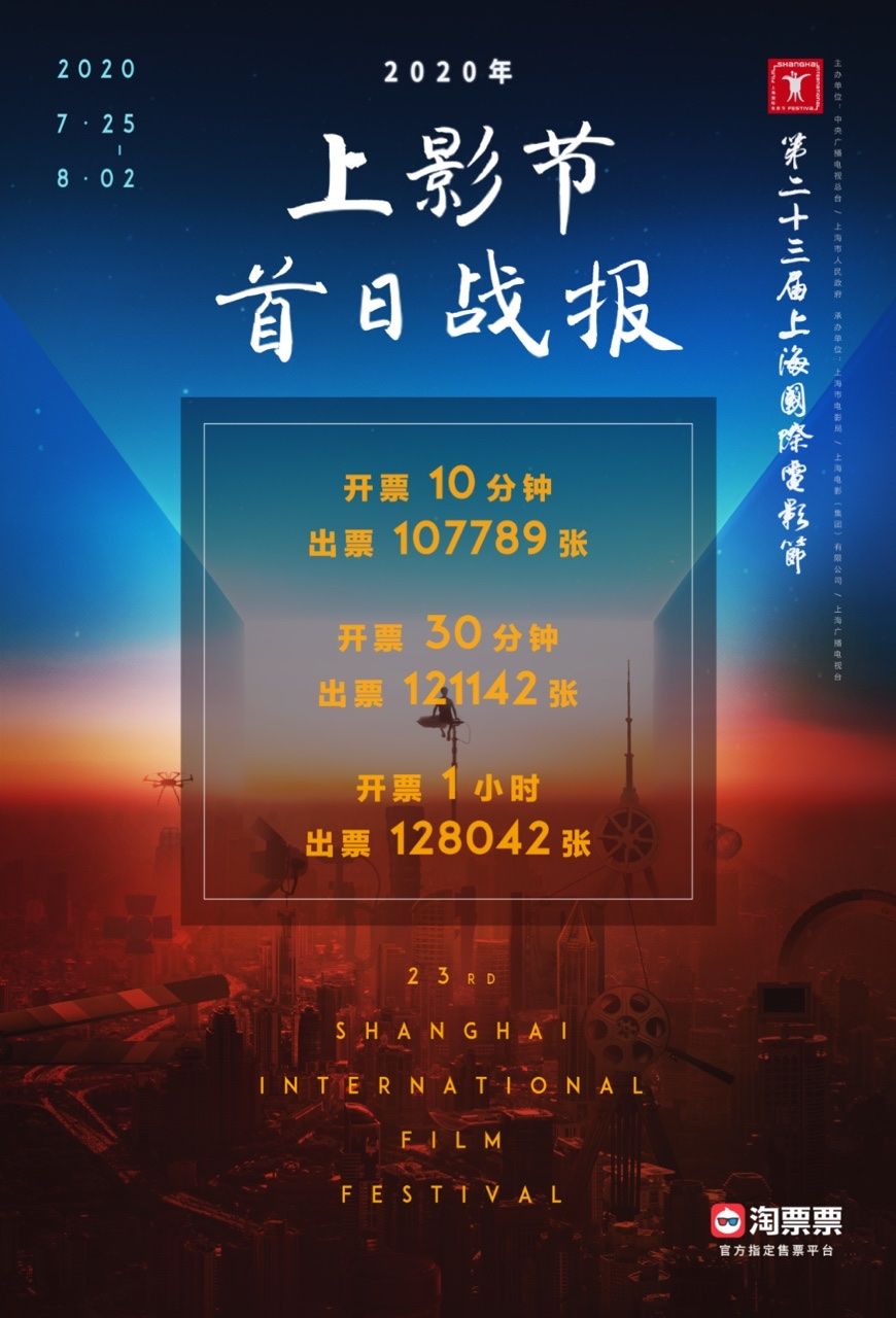 第23届上影节开票首日10分钟出票逾10万张