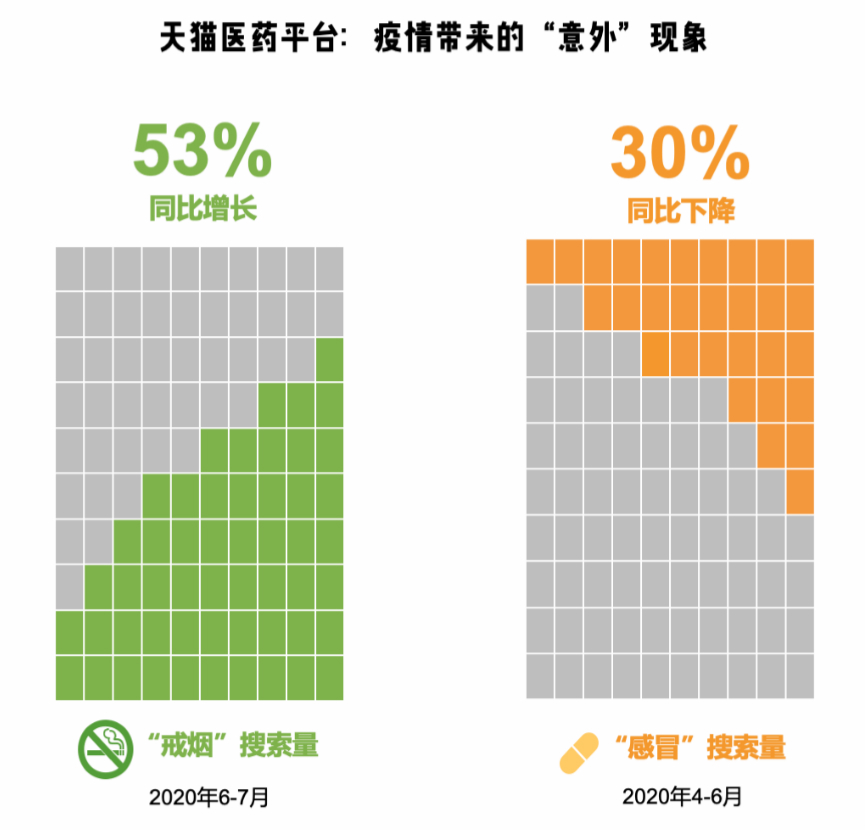 疫情下的“意外”现象：感冒的人少了，戒烟的人多了