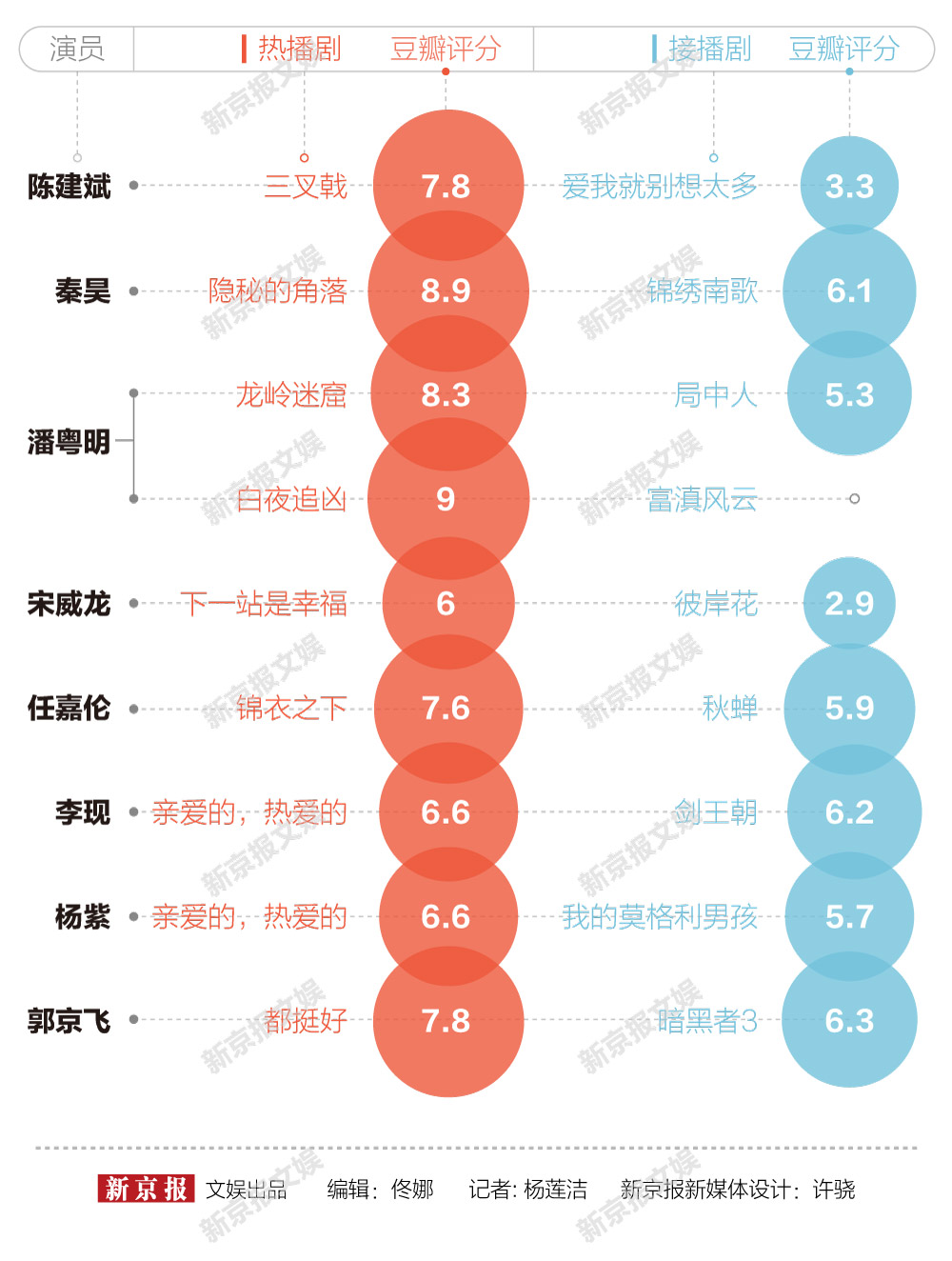 秦昊、陈建斌、潘粤明…好剧播完为何总续烂剧？丨业内说