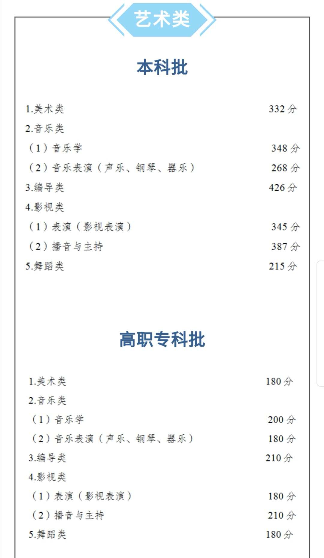 重庆公布高考分数线 文科一本536分 理科一本500分 千龙网 中国首都网
