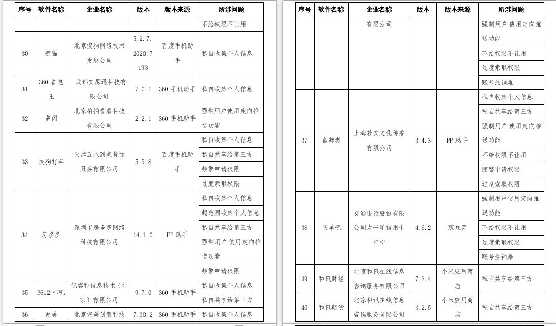 工信部通报58款APP，去哪儿网：账户注销可即刻生效