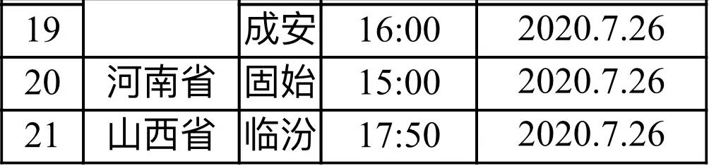 北京新发地客运站明起恢复营运 进站乘车需提供“全国健康码”
