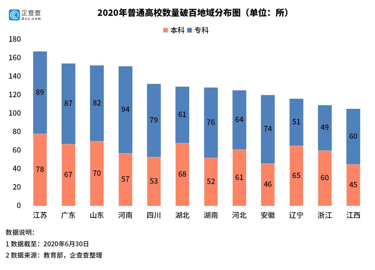 一流大学共涉39家上市公司，清华控股企业是北大的2.3倍