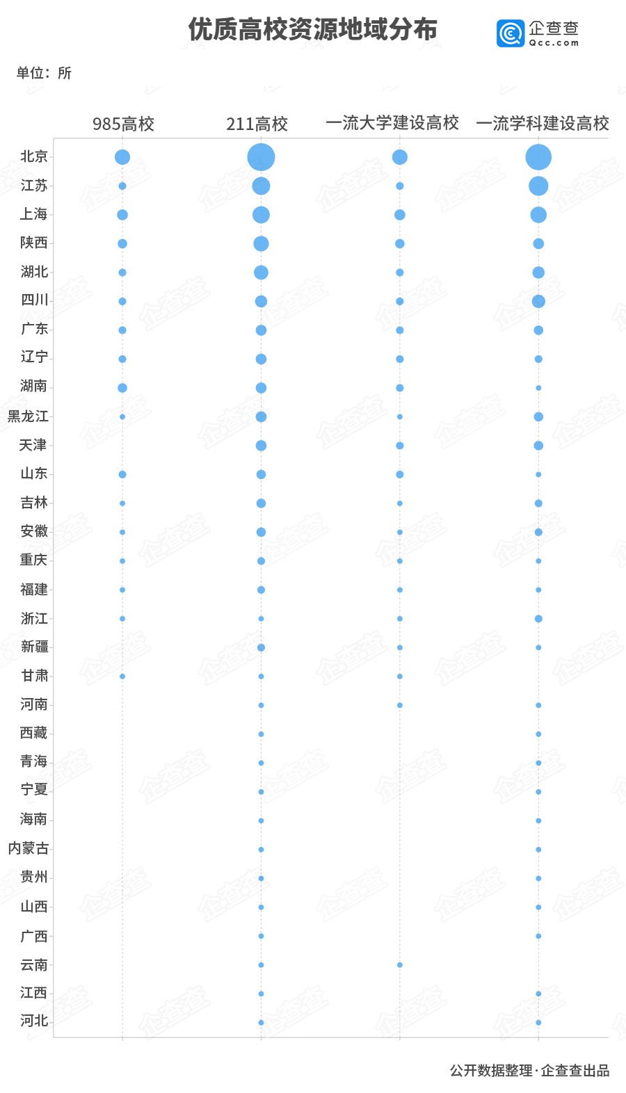 一流大学共涉39家上市公司，清华控股企业是北大的2.3倍