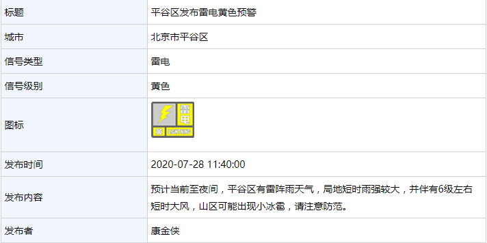 北京多区发布雷电黄色预警，平谷、通州发布暴雨蓝色预警