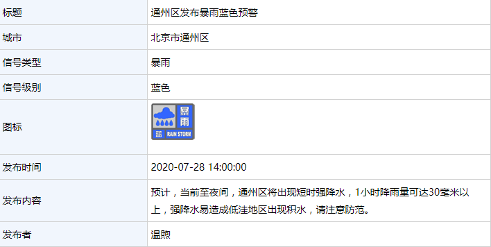 北京多区发布雷电黄色预警，平谷、通州发布暴雨蓝色预警