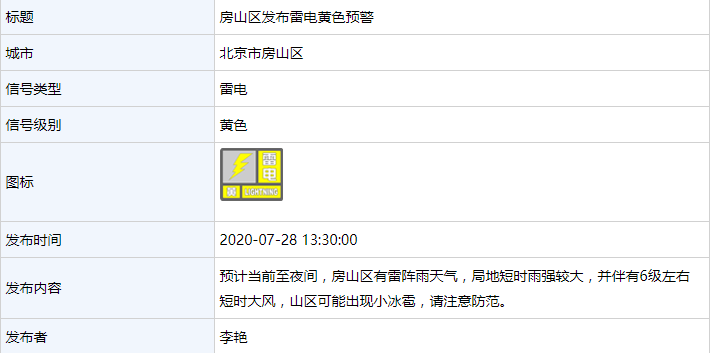 北京多区发布雷电黄色预警，平谷、通州发布暴雨蓝色预警