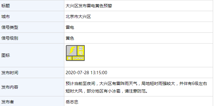 北京多区发布雷电黄色预警，平谷、通州发布暴雨蓝色预警