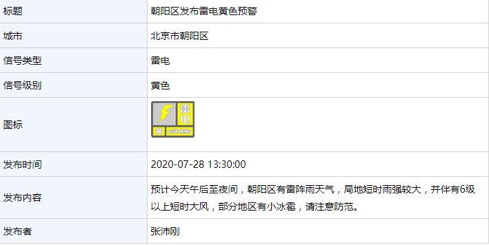 北京多区发布雷电黄色预警，平谷、通州发布暴雨蓝色预警