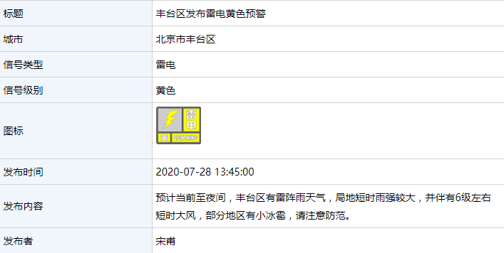 北京多区发布雷电黄色预警，平谷、通州发布暴雨蓝色预警
