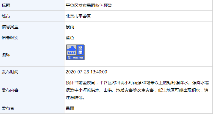 北京多区发布雷电黄色预警，平谷、通州发布暴雨蓝色预警
