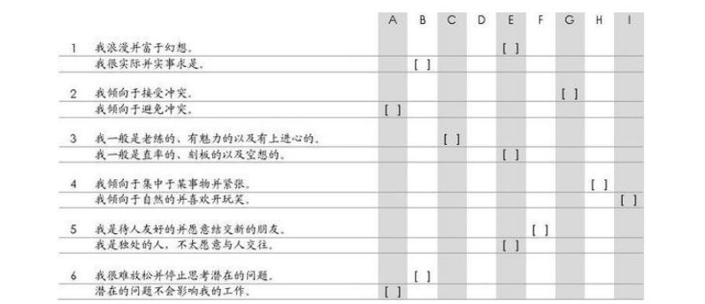 参加入职“人格测试”，很遗憾，答案越普通越正确