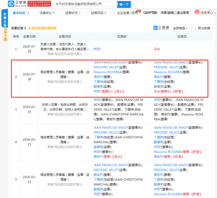 东风集团旗下一融资租赁公司人事变更 马华接替乔阳出任董事长