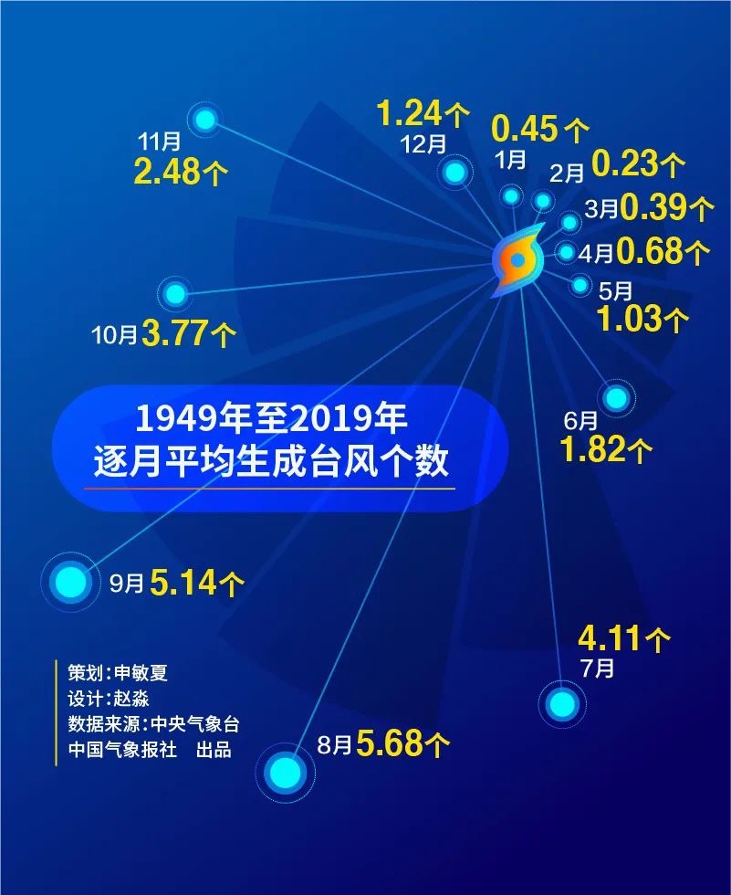 分析：我国今年罕见的7月“零台风”原因为何？