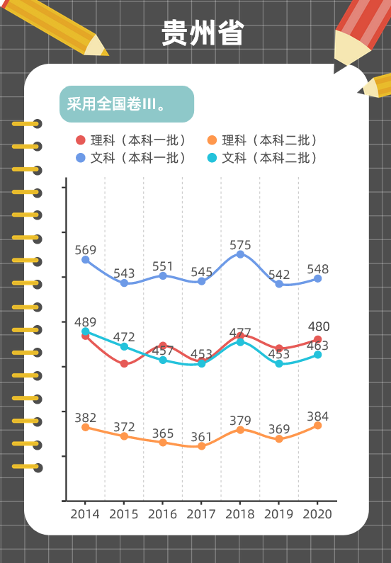 图解各地近年高考分数线变化趋势，这些省份一本线在涨