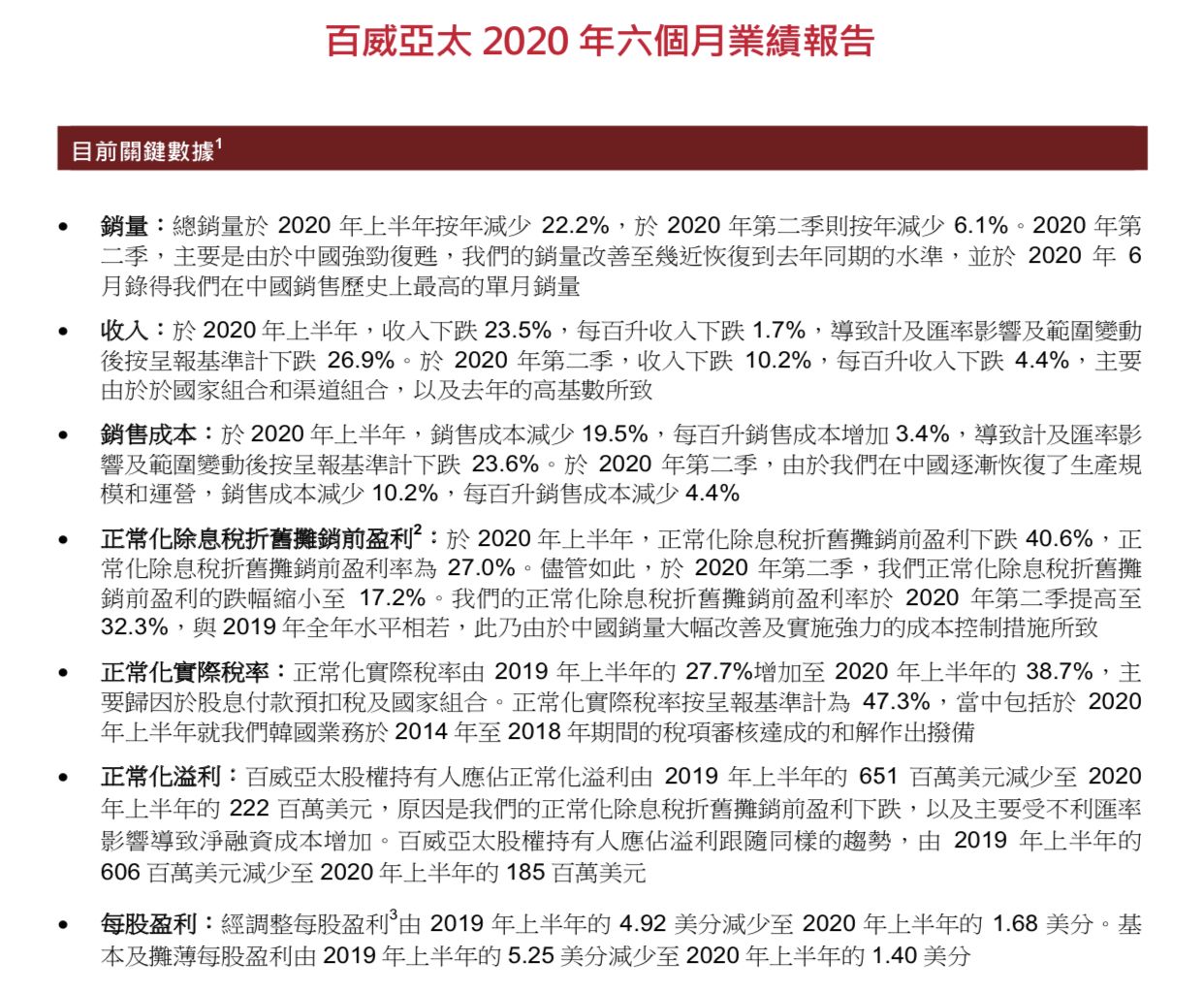 百威亚太：上半年收入下跌23.5%，二季度销量已几近恢复