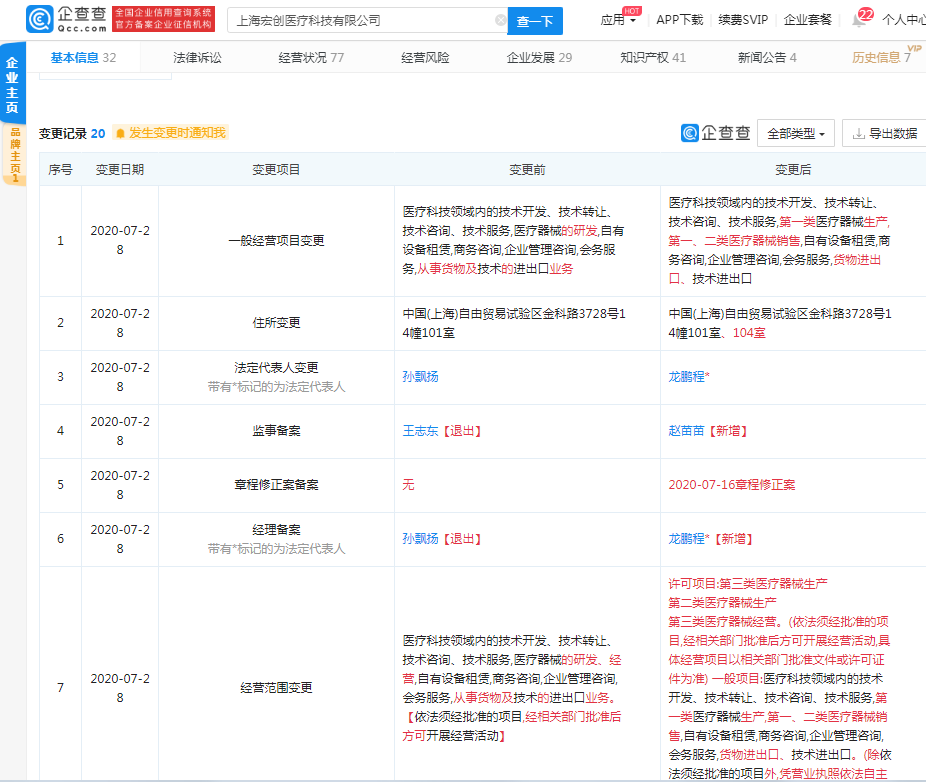 孙飘扬退出上海宏创医疗科技有限公司法定代表人，龙鹏程接任