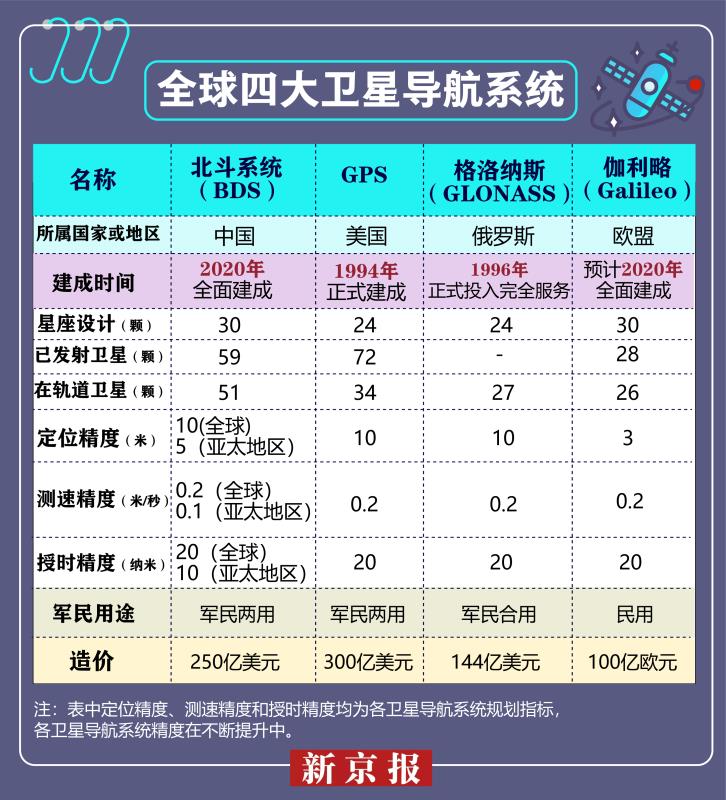 直观对比，全球组网的北斗有多强