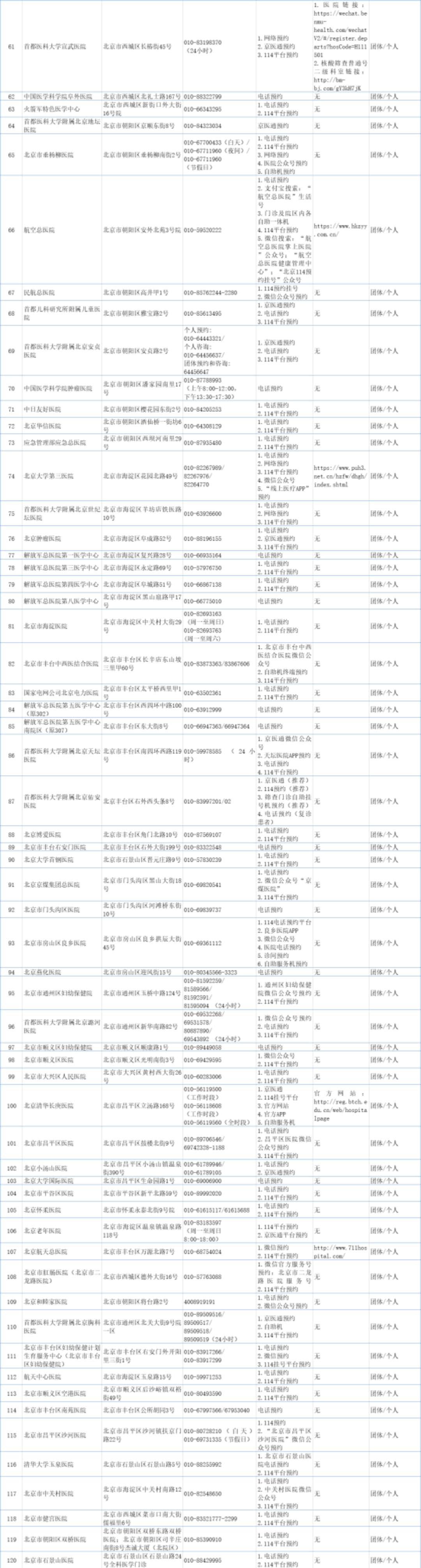 北京具备核酸检测能力机构达202所