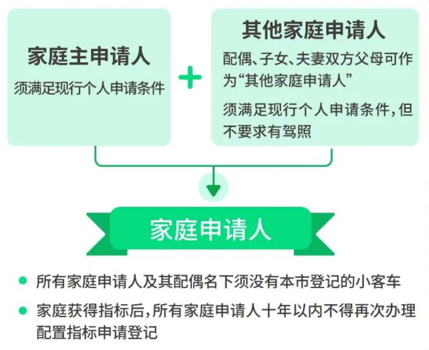 25个快问快答，一次说清“增发2万个新能源车指标”新政