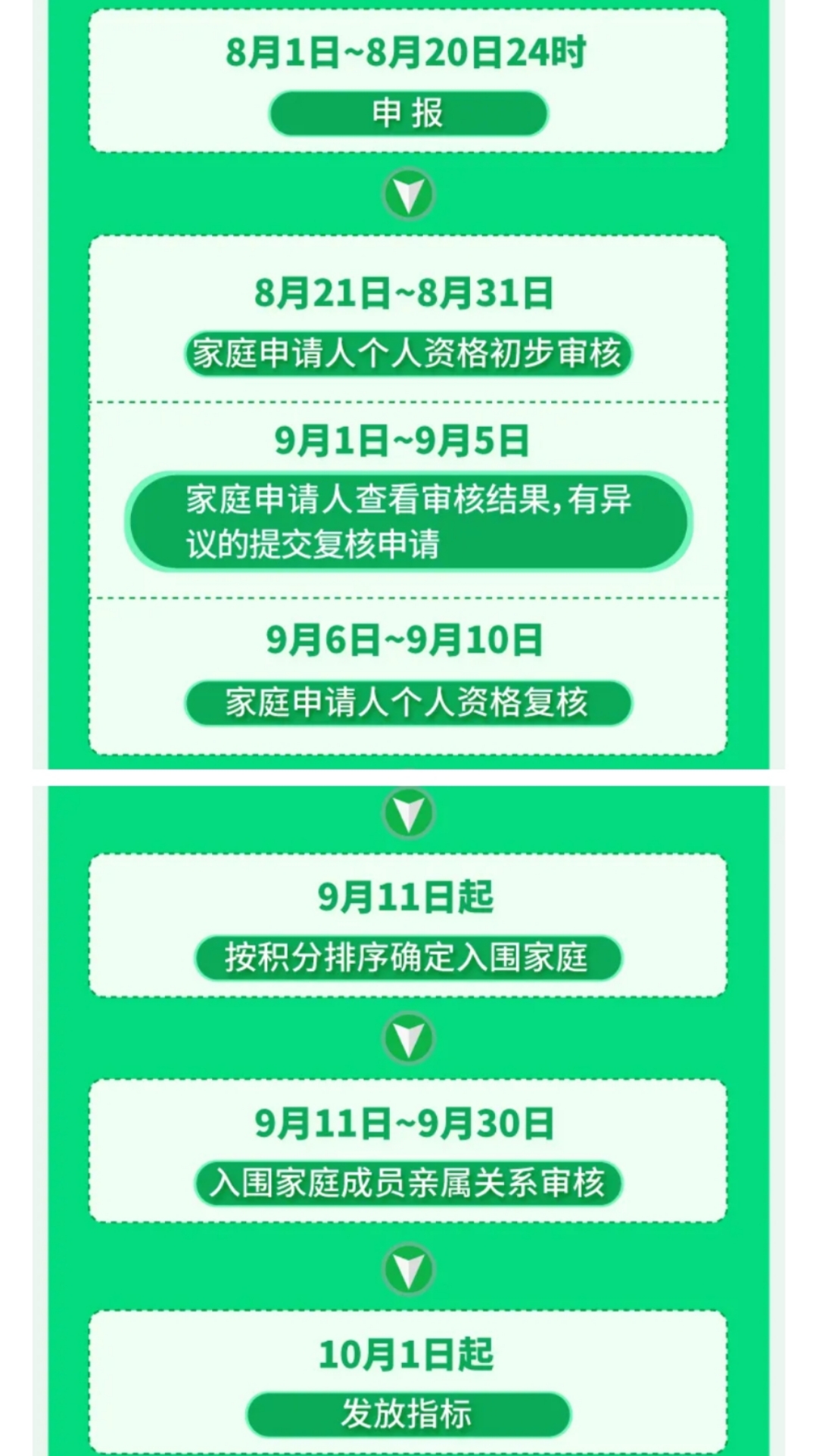 25个快问快答，一次说清“增发2万个新能源车指标”新政