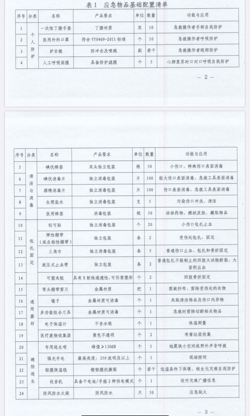 家庭医疗应急物品该准备啥？北京120发布指导目录