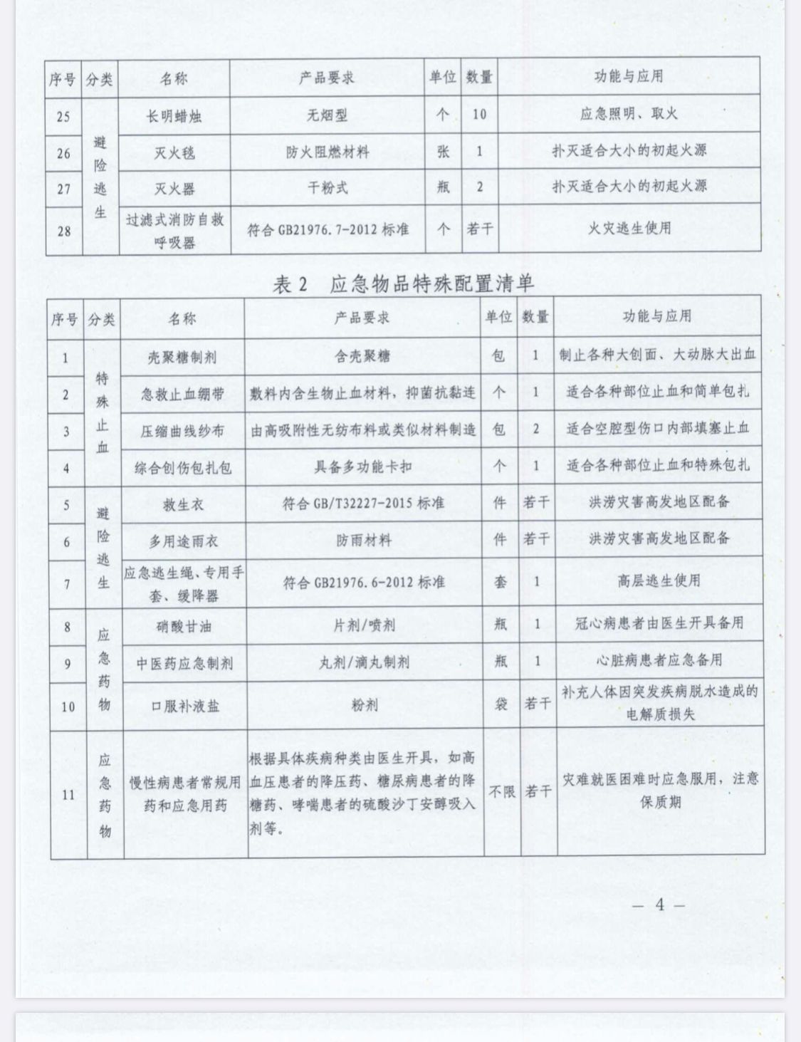 家庭医疗应急物品该准备啥？北京120发布指导目录