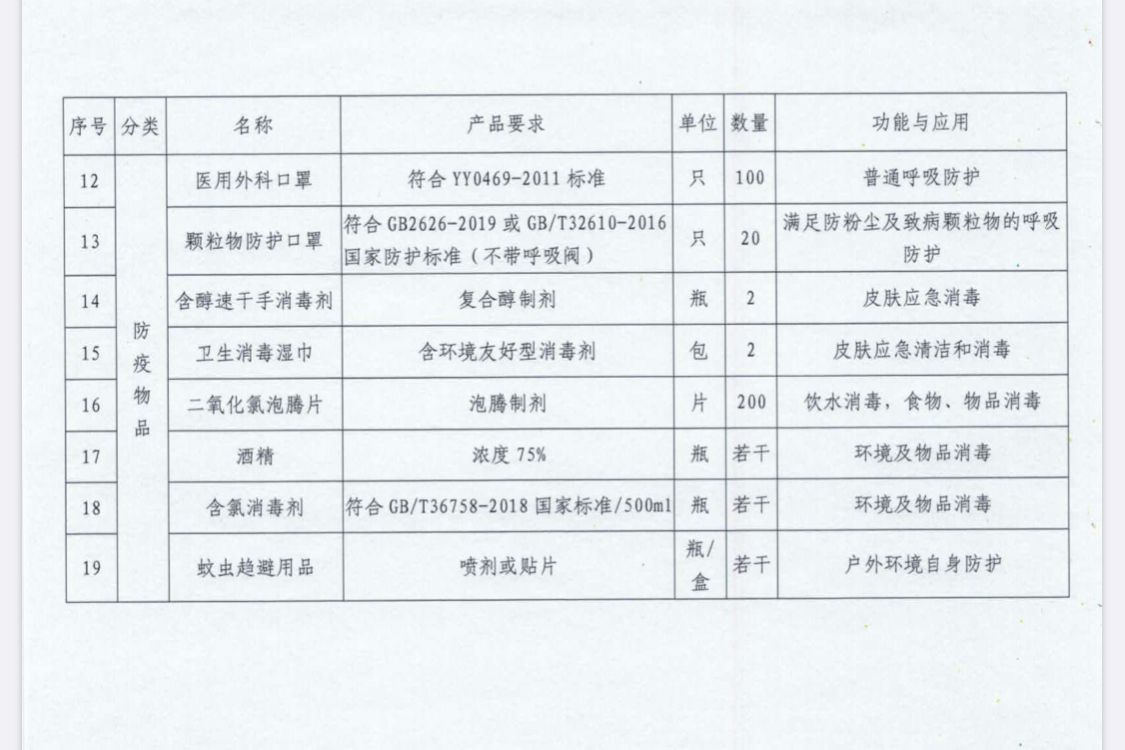 家庭医疗应急物品该准备啥？北京120发布指导目录