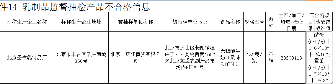 北京圣祥1批次酸奶霉菌超标数千倍 曾因 早产奶 被罚