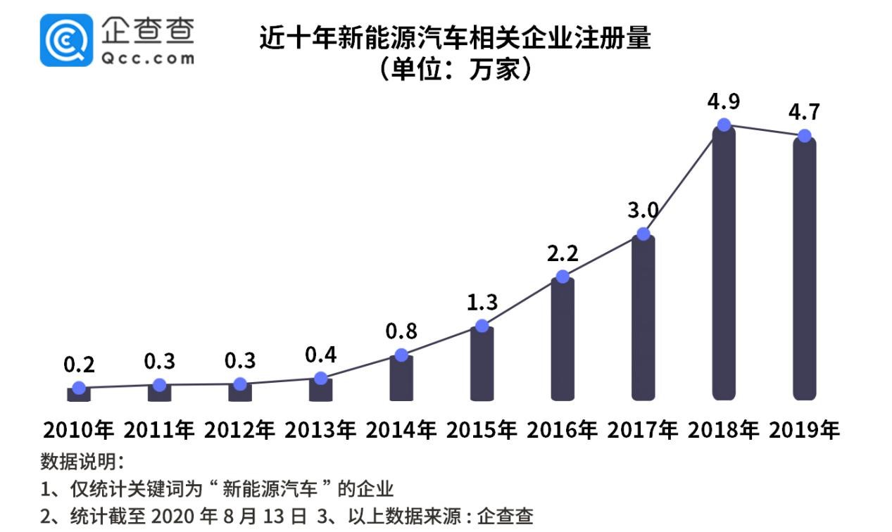 动力电池回收高峰期来临：我国目前仅注册相关企业208家