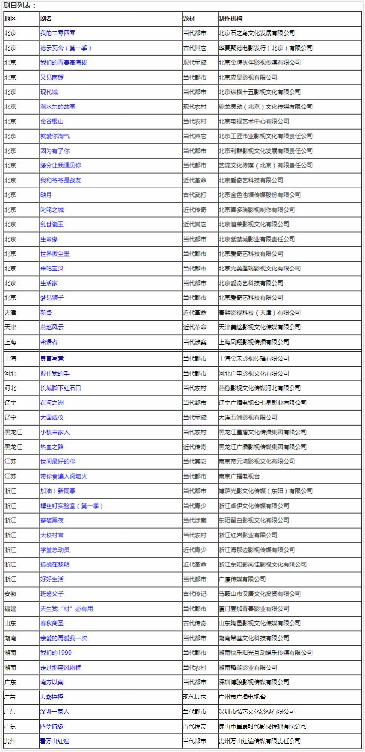 广电总局发布7月电视剧备案，京产剧占比39%