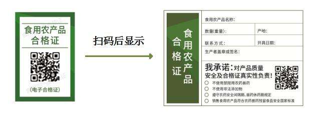 金年会金字招牌信誉至上试行合格证制度 北京共发出44万张食用农产品合格证(图3)