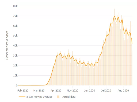 特朗普攻击新西兰疫情反遭群嘲，数据对比表明他又在“犯傻”