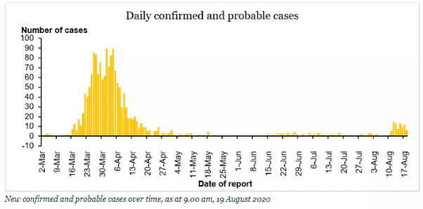 特朗普攻击新西兰疫情反遭群嘲，数据对比表明他又在“犯傻”