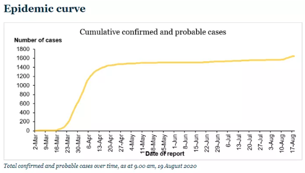 特朗普攻击新西兰疫情反遭群嘲，数据对比表明他又在“犯傻”